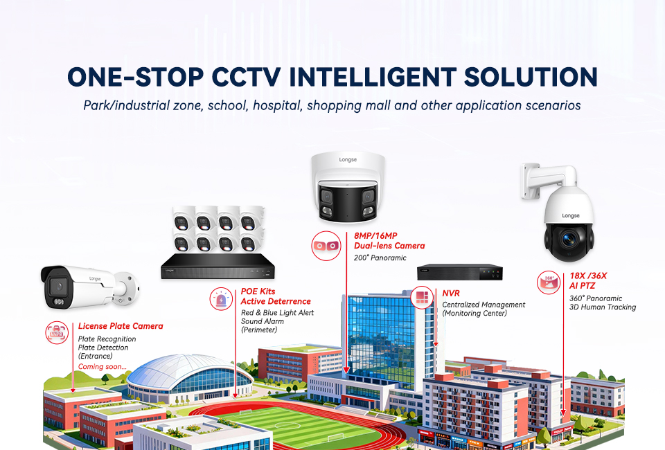 One-stop CCTV Intelligent Solution